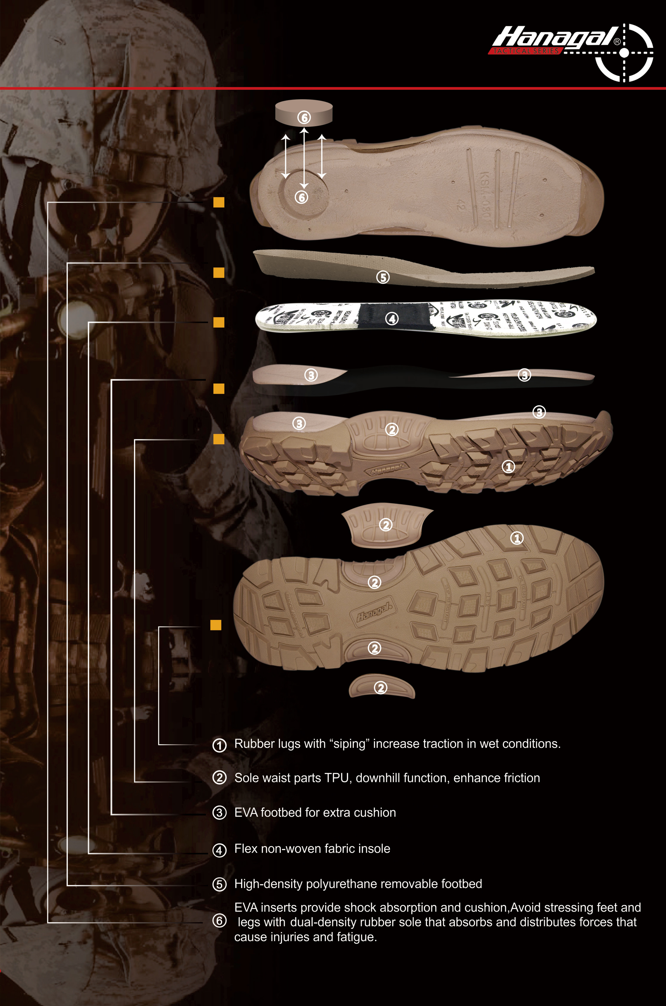 Bahan midsole untuk sepatu outdoor: EVA, PU, ​​atau TPU?